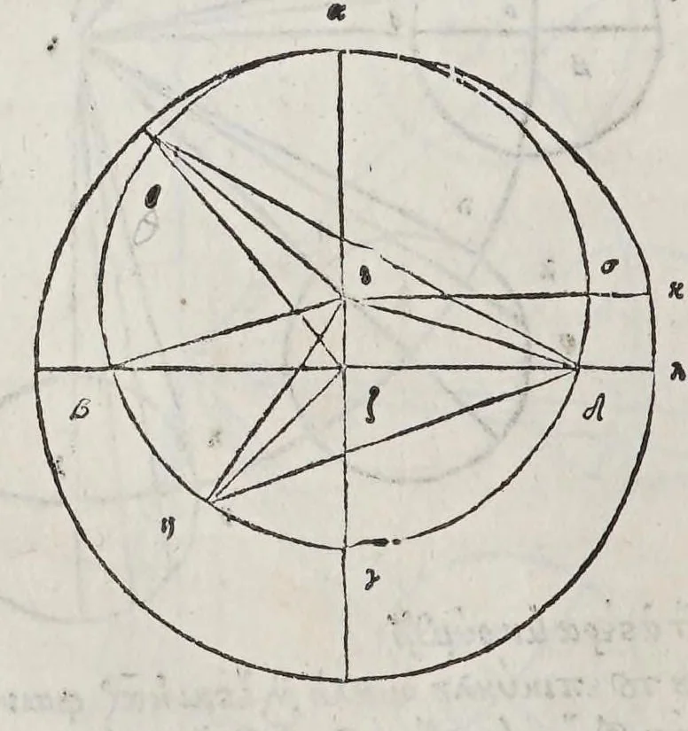 An illustration from Kl. Ptolemaiou Megalēs syntaxeōs bibl. 13. Theōnos Alexandreōs Eis ta auta hypomnēmatōn bibl. 11. = Claudii Ptolemaei Magnae constructionis, id est Perfectae coelestium motuum pertractationis, lib. XIII. Theonis Alexandrini in eosdem Commentariorum lib. XI, 1538, leaf 164