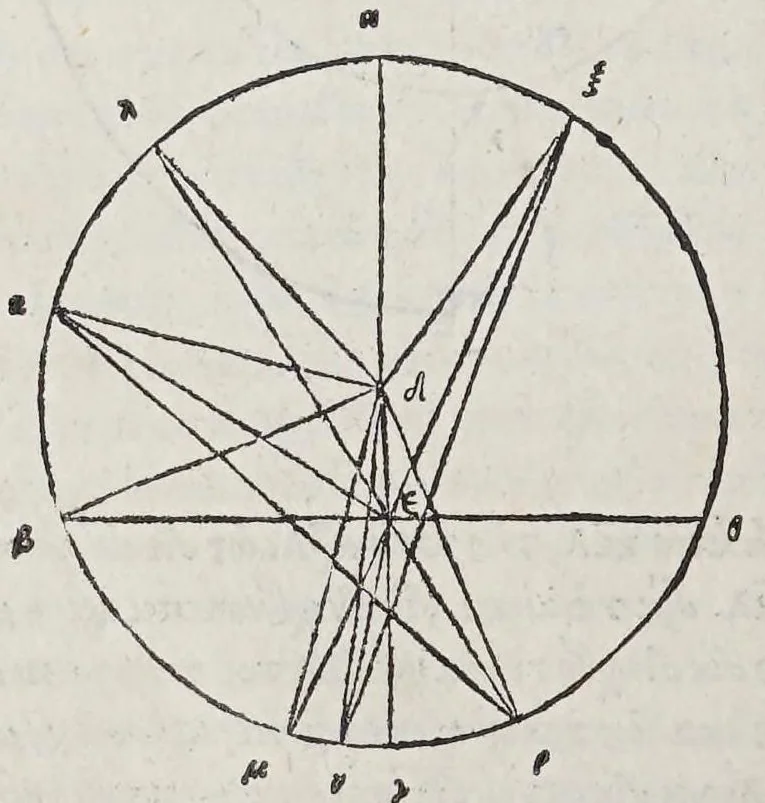 An illustration from Kl. Ptolemaiou Megalēs syntaxeōs bibl. 13. Theōnos Alexandreōs Eis ta auta hypomnēmatōn bibl. 11. = Claudii Ptolemaei Magnae constructionis, id est Perfectae coelestium motuum pertractationis, lib. XIII. Theonis Alexandrini in eosdem Commentariorum lib. XI, 1538, leaf 168