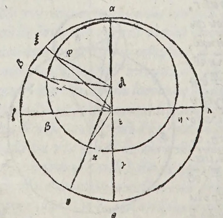 An illustration from Kl. Ptolemaiou Megalēs syntaxeōs bibl. 13. Theōnos Alexandreōs Eis ta auta hypomnēmatōn bibl. 11. = Claudii Ptolemaei Magnae constructionis, id est Perfectae coelestium motuum pertractationis, lib. XIII. Theonis Alexandrini in eosdem Commentariorum lib. XI, 1538, leaf 174