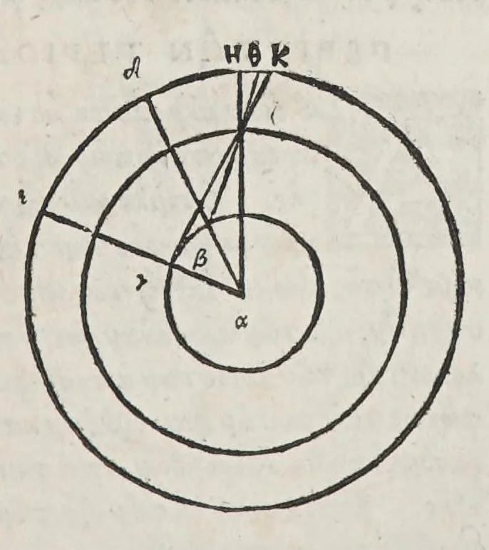 An illustration from Kl. Ptolemaiou Megalēs syntaxeōs bibl. 13. Theōnos Alexandreōs Eis ta auta hypomnēmatōn bibl. 11. = Claudii Ptolemaei Magnae constructionis, id est Perfectae coelestium motuum pertractationis, lib. XIII. Theonis Alexandrini in eosdem Commentariorum lib. XI, 1538, leaf 213