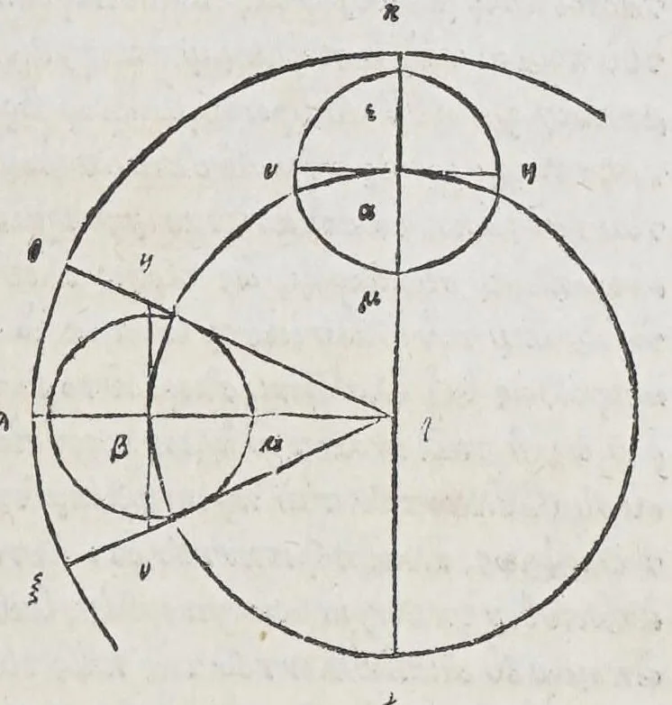 An illustration from Kl. Ptolemaiou Megalēs syntaxeōs bibl. 13. Theōnos Alexandreōs Eis ta auta hypomnēmatōn bibl. 11. = Claudii Ptolemaei Magnae constructionis, id est Perfectae coelestium motuum pertractationis, lib. XIII. Theonis Alexandrini in eosdem Commentariorum lib. XI, 1538, leaf 227