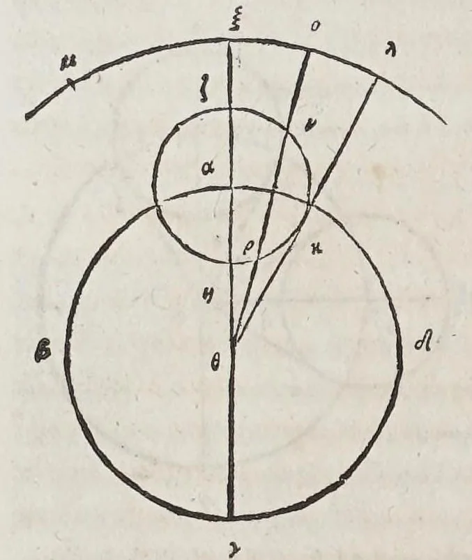 An illustration from Kl. Ptolemaiou Megalēs syntaxeōs bibl. 13. Theōnos Alexandreōs Eis ta auta hypomnēmatōn bibl. 11. = Claudii Ptolemaei Magnae constructionis, id est Perfectae coelestium motuum pertractationis, lib. XIII. Theonis Alexandrini in eosdem Commentariorum lib. XI, 1538, leaf 234
