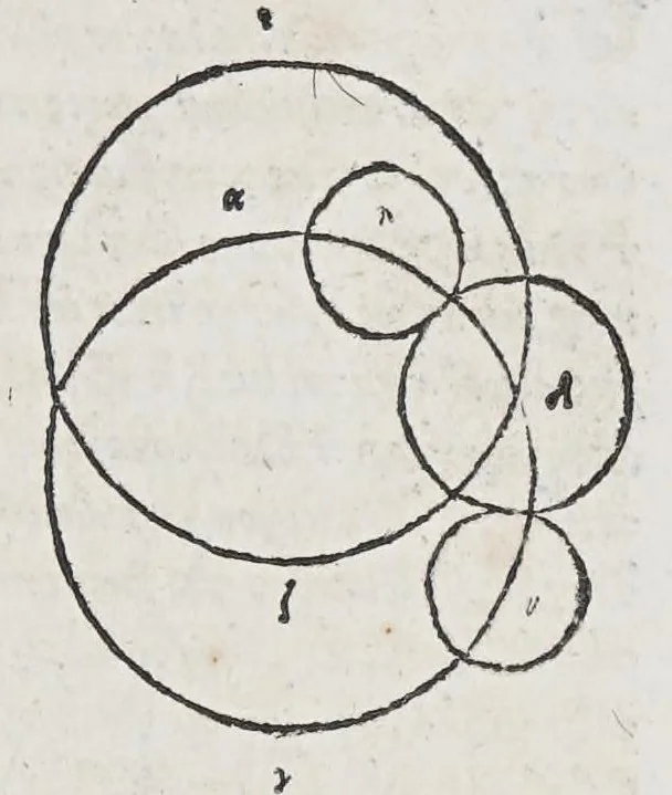 An illustration from Kl. Ptolemaiou Megalēs syntaxeōs bibl. 13. Theōnos Alexandreōs Eis ta auta hypomnēmatōn bibl. 11. = Claudii Ptolemaei Magnae constructionis, id est Perfectae coelestium motuum pertractationis, lib. XIII. Theonis Alexandrini in eosdem Commentariorum lib. XI, 1538, leaf 239