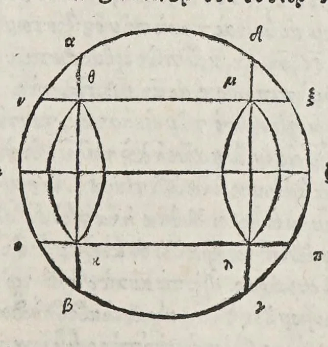 An illustration from Kl. Ptolemaiou Megalēs syntaxeōs bibl. 13. Theōnos Alexandreōs Eis ta auta hypomnēmatōn bibl. 11. = Claudii Ptolemaei Magnae constructionis, id est Perfectae coelestium motuum pertractationis, lib. XIII. Theonis Alexandrini in eosdem Commentariorum lib. XI, 1538, leaf 33