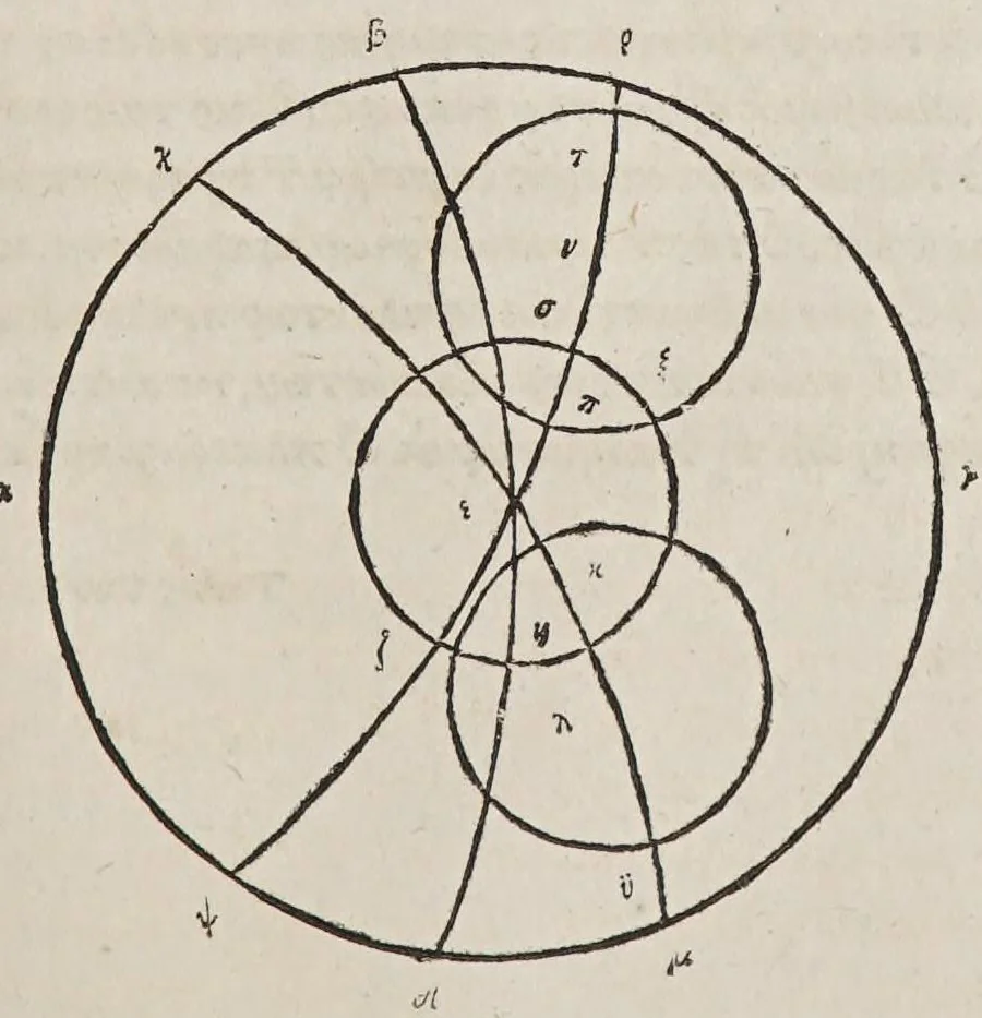 An illustration from Kl. Ptolemaiou Megalēs syntaxeōs bibl. 13. Theōnos Alexandreōs Eis ta auta hypomnēmatōn bibl. 11. = Claudii Ptolemaei Magnae constructionis, id est Perfectae coelestium motuum pertractationis, lib. XIII. Theonis Alexandrini in eosdem Commentariorum lib. XI, 1538, leaf 371