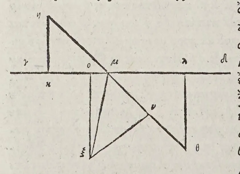An illustration from Kl. Ptolemaiou Megalēs syntaxeōs bibl. 13. Theōnos Alexandreōs Eis ta auta hypomnēmatōn bibl. 11. = Claudii Ptolemaei Magnae constructionis, id est Perfectae coelestium motuum pertractationis, lib. XIII. Theonis Alexandrini in eosdem Commentariorum lib. XI, 1538, leaf 416