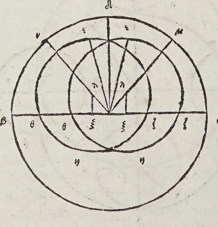 An illustration from Kl. Ptolemaiou Megalēs syntaxeōs bibl. 13. Theōnos Alexandreōs Eis ta auta hypomnēmatōn bibl. 11. = Claudii Ptolemaei Magnae constructionis, id est Perfectae coelestium motuum pertractationis, lib. XIII. Theonis Alexandrini in eosdem Commentariorum lib. XI, 1538, leaf 434