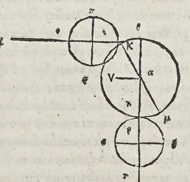 An illustration from Kl. Ptolemaiou Megalēs syntaxeōs bibl. 13. Theōnos Alexandreōs Eis ta auta hypomnēmatōn bibl. 11. = Claudii Ptolemaei Magnae constructionis, id est Perfectae coelestium motuum pertractationis, lib. XIII. Theonis Alexandrini in eosdem Commentariorum lib. XI, 1538, leaf 439