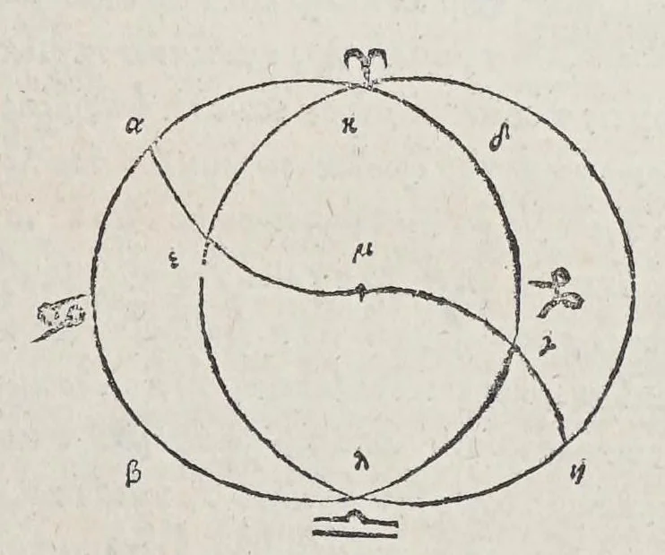 An illustration from Kl. Ptolemaiou Megalēs syntaxeōs bibl. 13. Theōnos Alexandreōs Eis ta auta hypomnēmatōn bibl. 11. = Claudii Ptolemaei Magnae constructionis, id est Perfectae coelestium motuum pertractationis, lib. XIII. Theonis Alexandrini in eosdem Commentariorum lib. XI, 1538, leaf 85