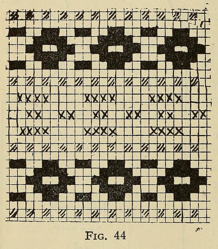 An illustration from Knitted fabrics, 1919, leaf 130