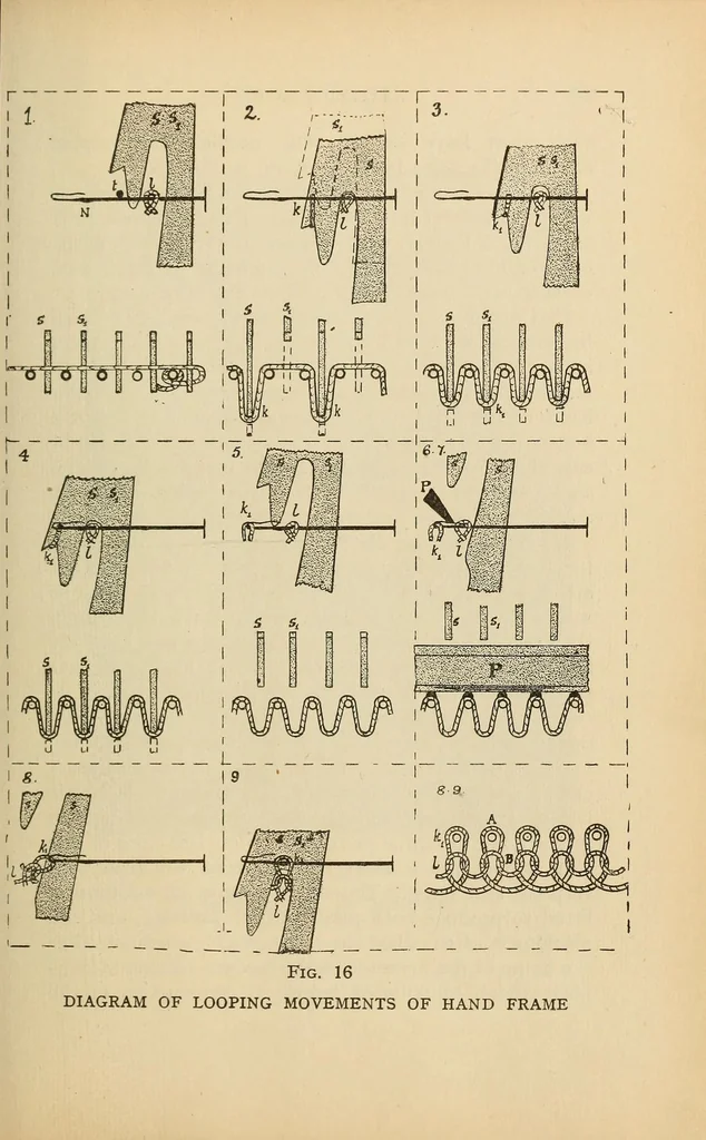 An illustration from Knitted fabrics, 1919, leaf 61