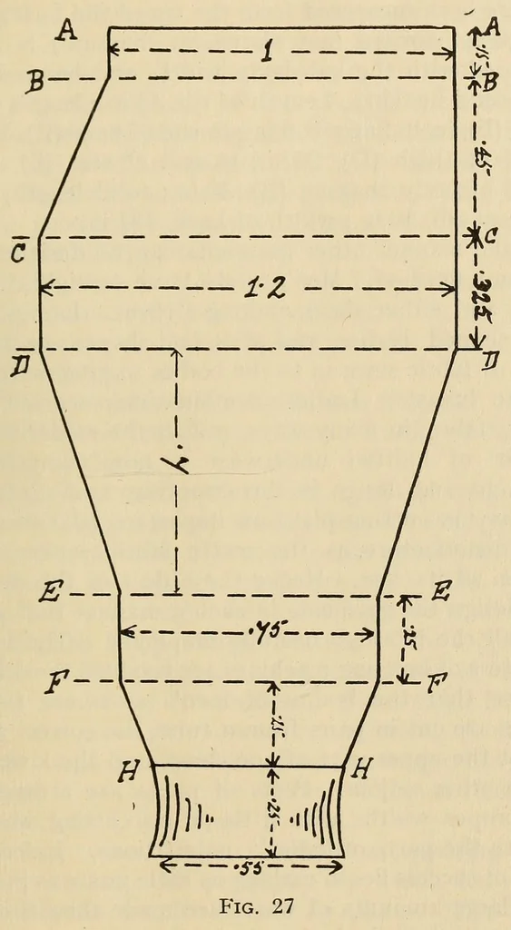 An illustration from Knitted fabrics, 1919, leaf 97