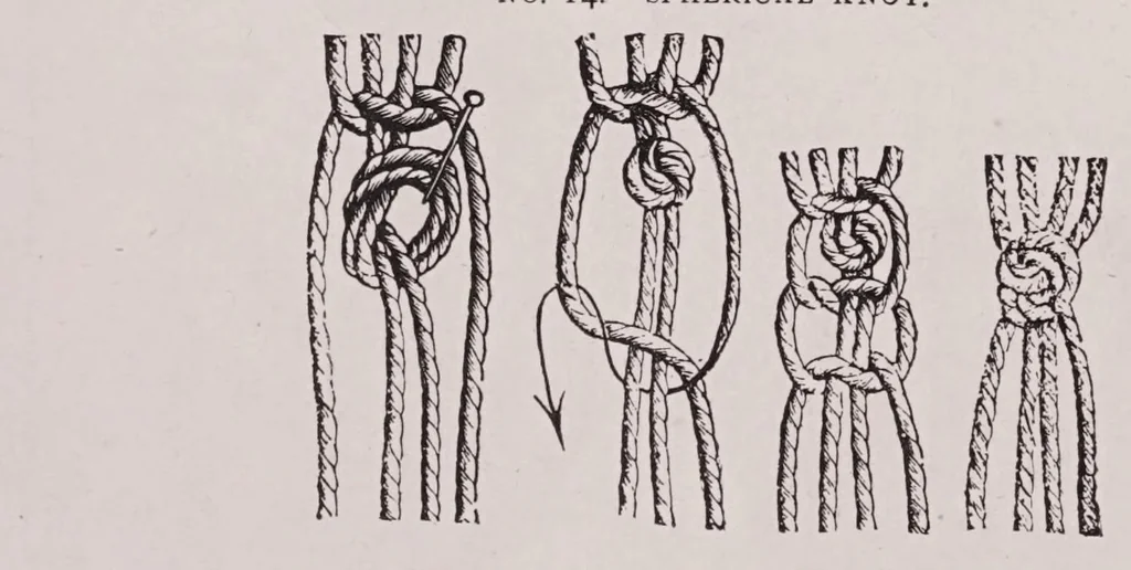 An illustration from Knitting and crochet. A guide to the use of the needle and the hook .., 1885, leaf 88