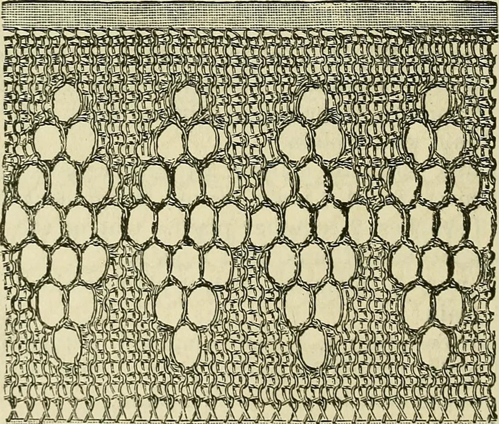An illustration from Knitting : how to knit and what to knit..., 1884, leaf 63