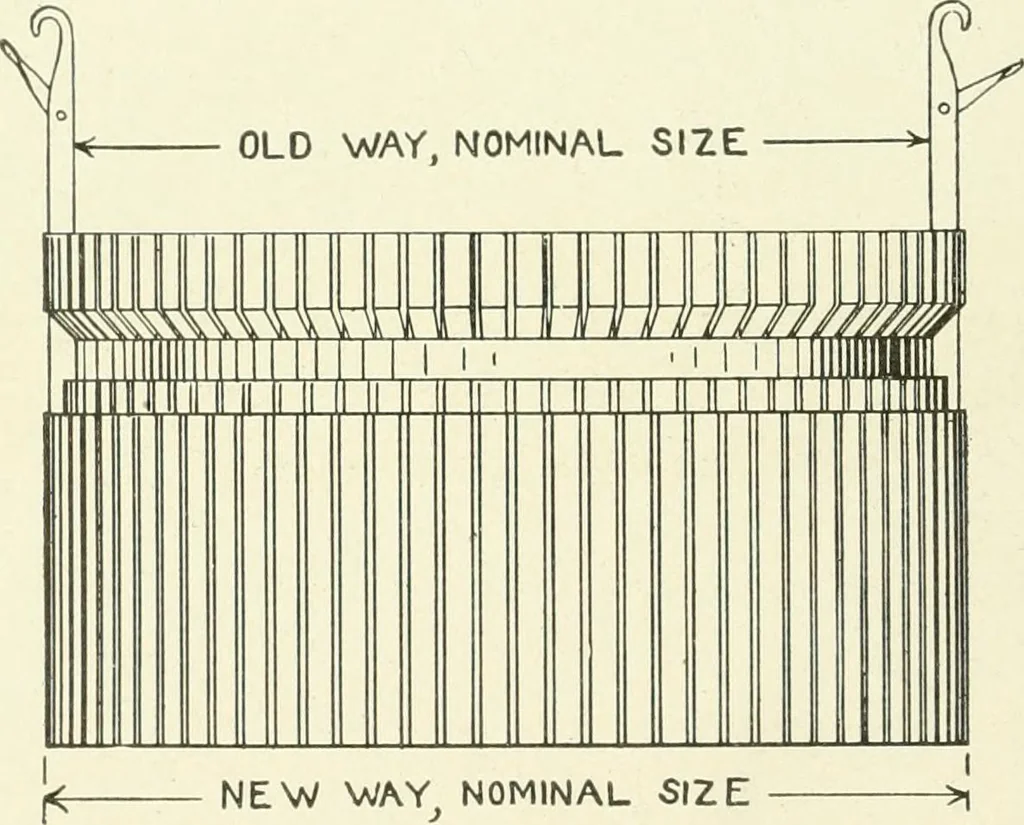 An illustration from Knitting; a manual of practical instruction in the mechanical details of all types of knitting machinery, their operation, adjustment, and care, 1909, leaf 105