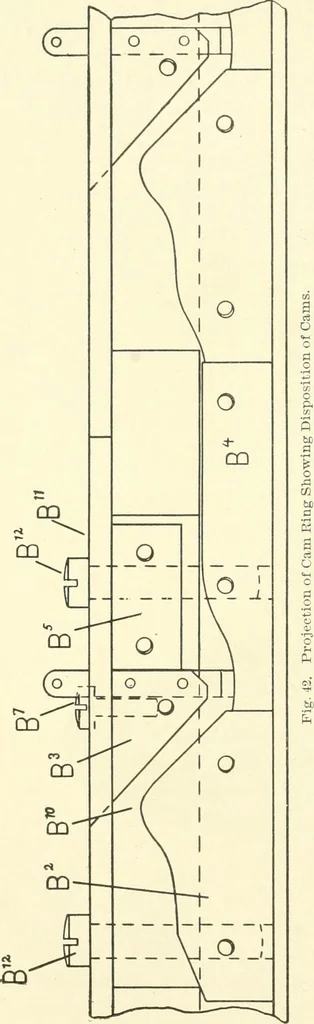 An illustration from Knitting; a manual of practical instruction in the mechanical details of all types of knitting machinery, their operation, adjustment, and care, 1909, leaf 125