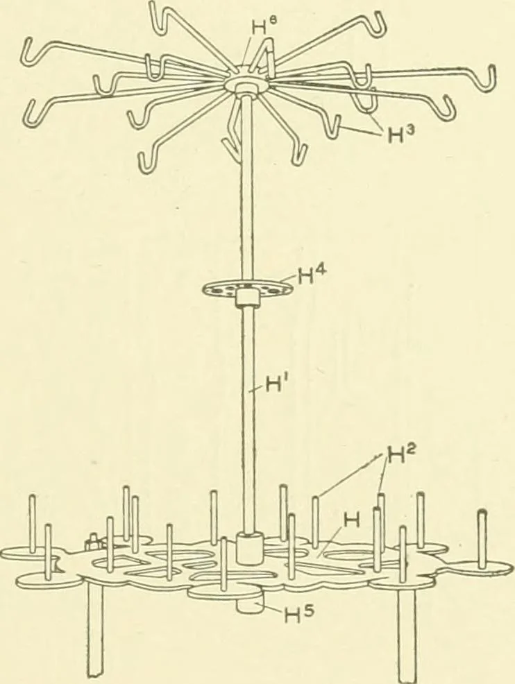 An illustration from Knitting; a manual of practical instruction in the mechanical details of all types of knitting machinery, their operation, adjustment, and care, 1909, leaf 134