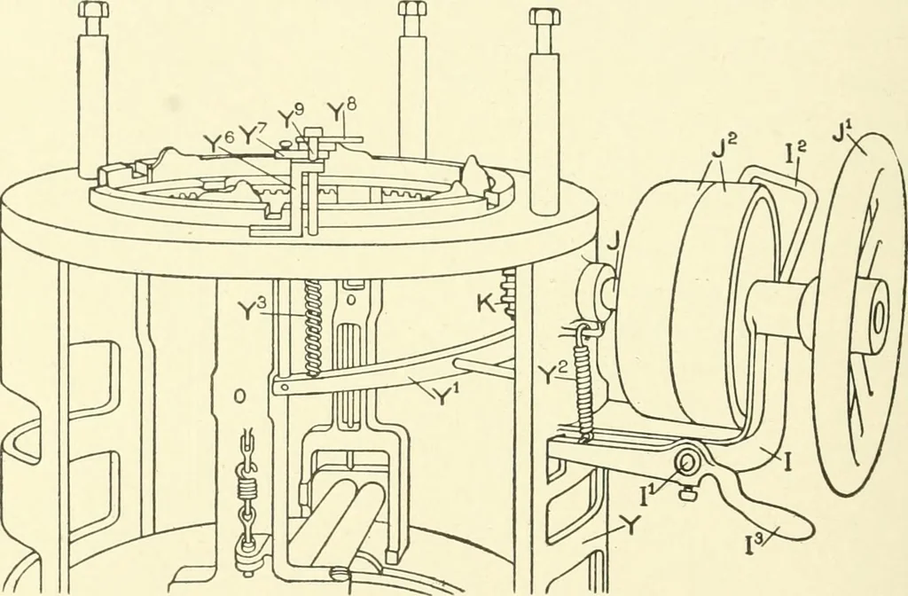 An illustration from Knitting; a manual of practical instruction in the mechanical details of all types of knitting machinery, their operation, adjustment, and care, 1909, leaf 135