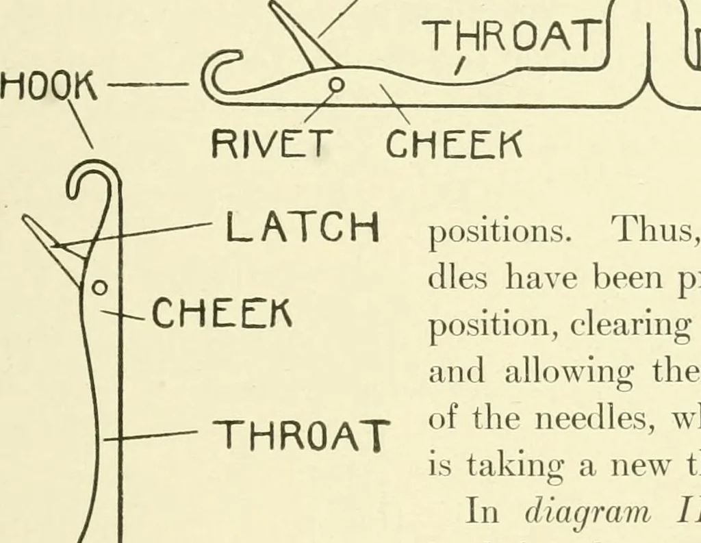 An illustration from Knitting; a manual of practical instruction in the mechanical details of all types of knitting machinery, their operation, adjustment, and care, 1909, leaf 140