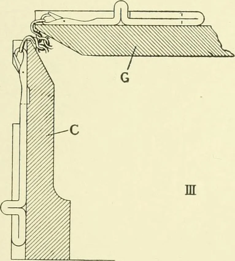 An illustration from Knitting; a manual of practical instruction in the mechanical details of all types of knitting machinery, their operation, adjustment, and care, 1909, leaf 142