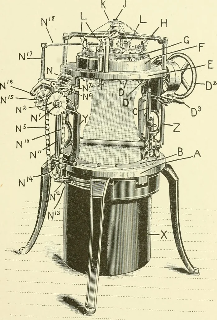 An illustration from Knitting; a manual of practical instruction in the mechanical details of all types of knitting machinery, their operation, adjustment, and care, 1909, leaf 146