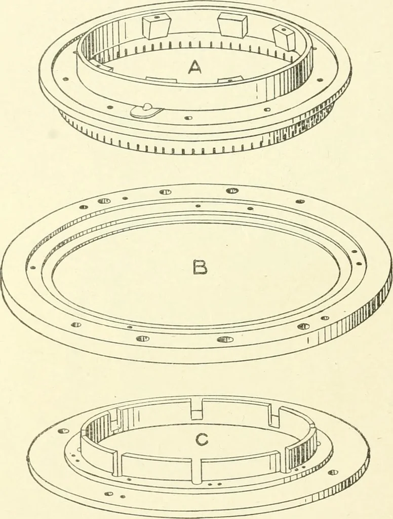 An illustration from Knitting; a manual of practical instruction in the mechanical details of all types of knitting machinery, their operation, adjustment, and care, 1909, leaf 147