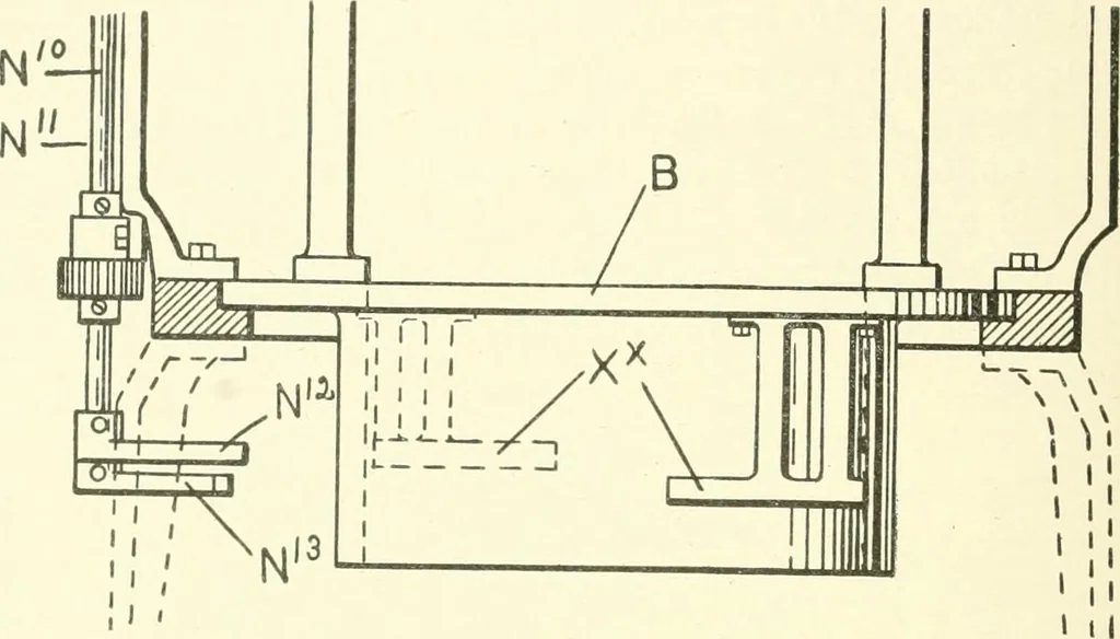 An illustration from Knitting; a manual of practical instruction in the mechanical details of all types of knitting machinery, their operation, adjustment, and care, 1909, leaf 151