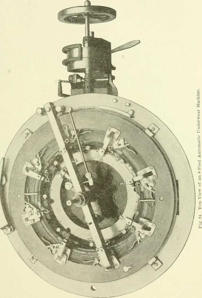 An illustration from Knitting; a manual of practical instruction in the mechanical details of all types of knitting machinery, their operation, adjustment, and care, 1909, leaf 182
