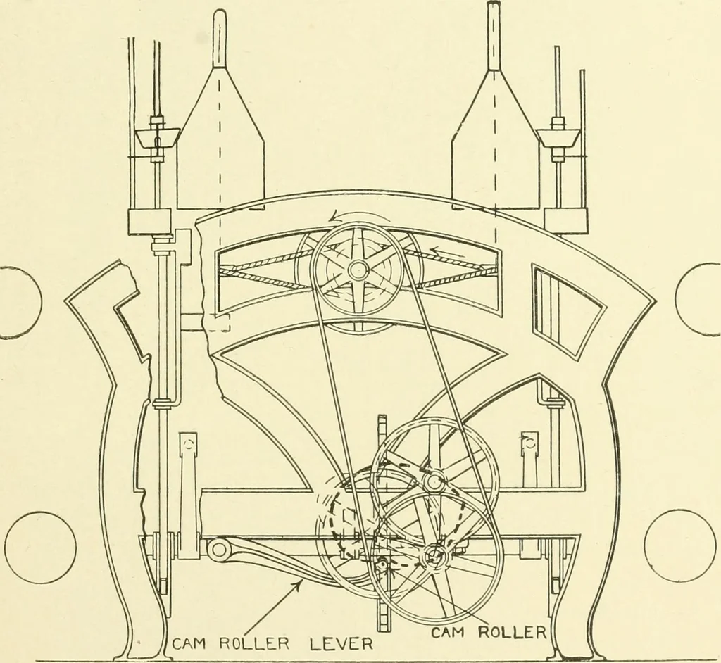 An illustration from Knitting; a manual of practical instruction in the mechanical details of all types of knitting machinery, their operation, adjustment, and care, 1909, leaf 20