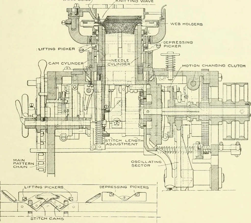 An illustration from Knitting; a manual of practical instruction in the mechanical details of all types of knitting machinery, their operation, adjustment, and care, 1909, leaf 228