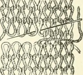 An illustration from Knitting; a manual of practical instruction in the mechanical details of all types of knitting machinery, their operation, adjustment, and care, 1909, leaf 247