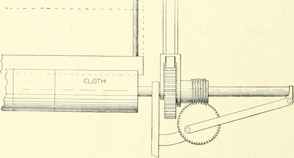 An illustration from Knitting; a manual of practical instruction in the mechanical details of all types of knitting machinery, their operation, adjustment, and care, 1909, leaf 25