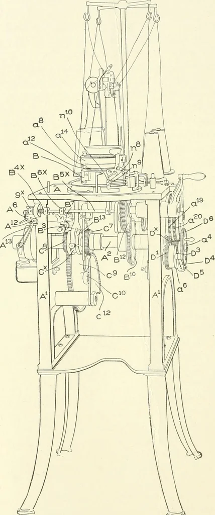 An illustration from Knitting; a manual of practical instruction in the mechanical details of all types of knitting machinery, their operation, adjustment, and care, 1909, leaf 255