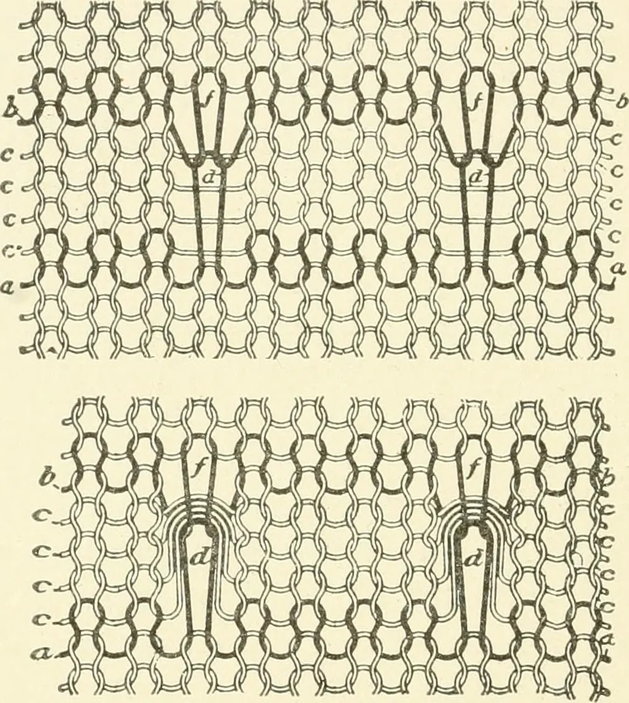 An illustration from Knitting; a manual of practical instruction in the mechanical details of all types of knitting machinery, their operation, adjustment, and care, 1909, leaf 303