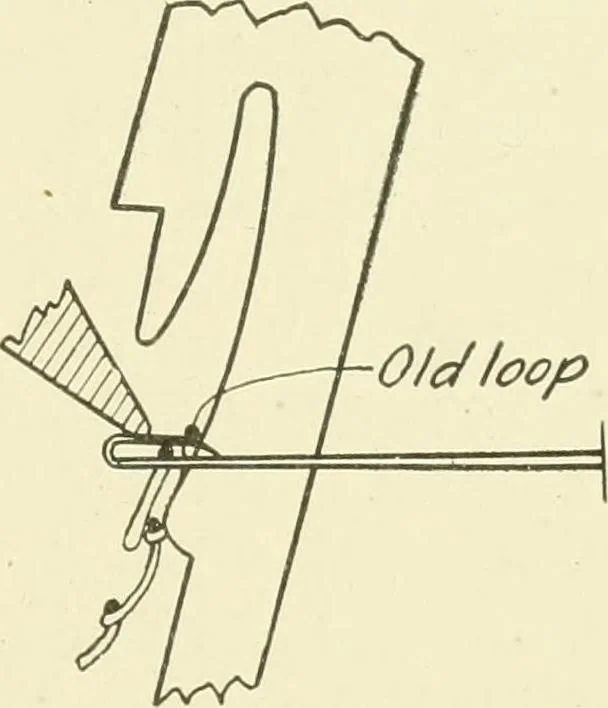 An illustration from Knitting; a manual of practical instruction in the mechanical details of all types of knitting machinery, their operation, adjustment, and care, 1909, leaf 308