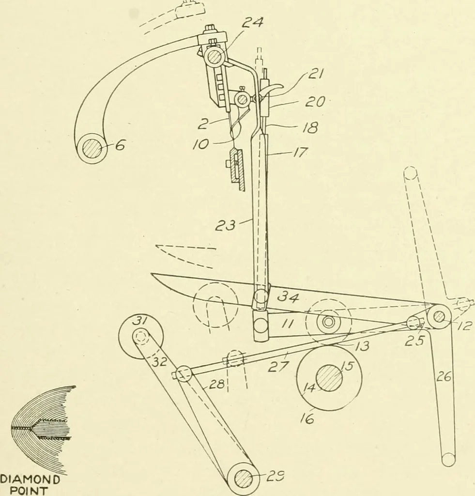 An illustration from Knitting; a manual of practical instruction in the mechanical details of all types of knitting machinery, their operation, adjustment, and care, 1909, leaf 316