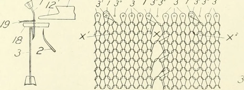 An illustration from Knitting; a manual of practical instruction in the mechanical details of all types of knitting machinery, their operation, adjustment, and care, 1909, leaf 321