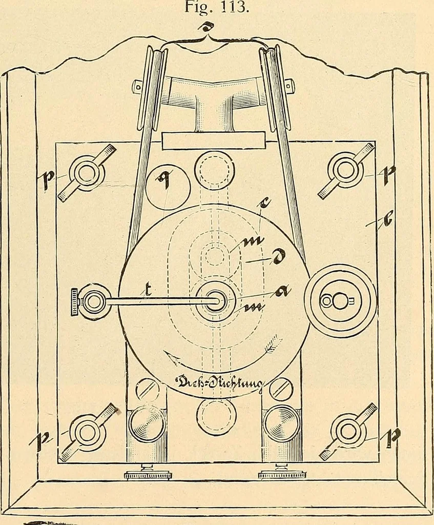 An illustration from Konstruktion, Bau und Betrieb von Funkeninduktoren und deren Anwendung, mit besonderer Berücksichtigung der Röntgenstrahlen-Technik, 1904, leaf 100