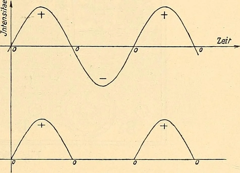 An illustration from Konstruktion, Bau und Betrieb von Funkeninduktoren und deren Anwendung, mit besonderer Berücksichtigung der Röntgenstrahlen-Technik, 1904, leaf 120