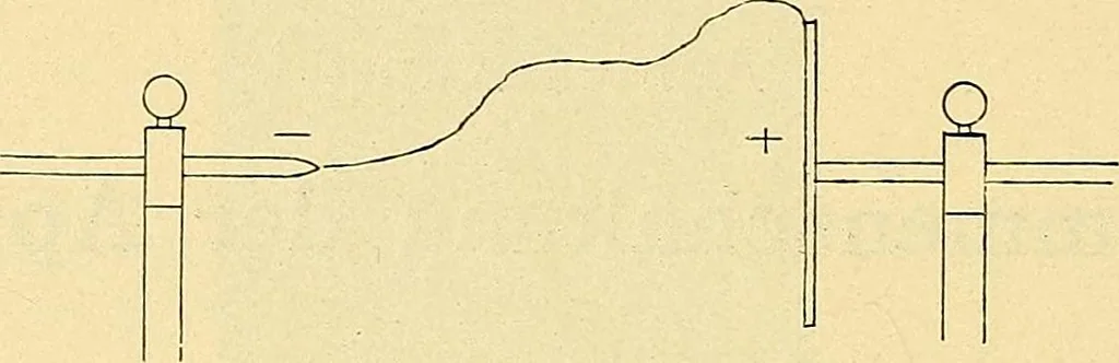 An illustration from Konstruktion, Bau und Betrieb von Funkeninduktoren und deren Anwendung, mit besonderer Berücksichtigung der Röntgenstrahlen-Technik, 1904, leaf 155