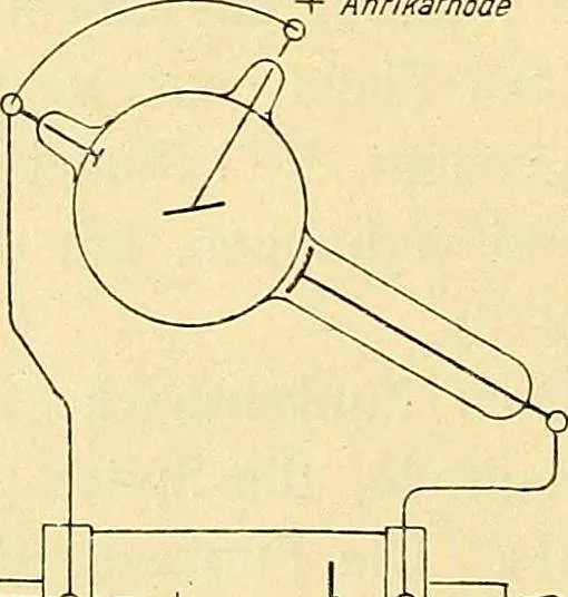 An illustration from Konstruktion, Bau und Betrieb von Funkeninduktoren und deren Anwendung, mit besonderer Berücksichtigung der Röntgenstrahlen-Technik, 1904, leaf 173