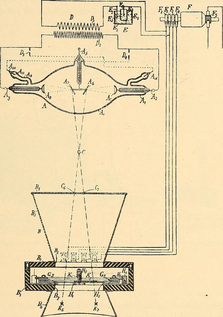 An illustration from Konstruktion, Bau und Betrieb von Funkeninduktoren und deren Anwendung, mit besonderer Berücksichtigung der Röntgenstrahlen-Technik, 1904, leaf 194