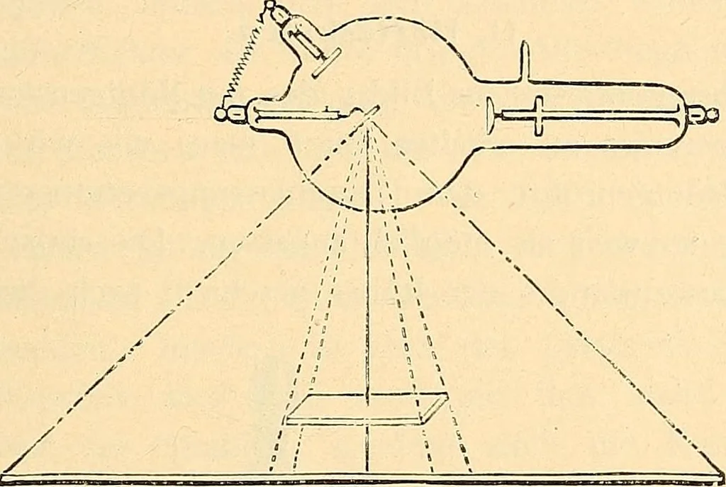 An illustration from Konstruktion, Bau und Betrieb von Funkeninduktoren und deren Anwendung, mit besonderer Berücksichtigung der Röntgenstrahlen-Technik, 1904, leaf 208