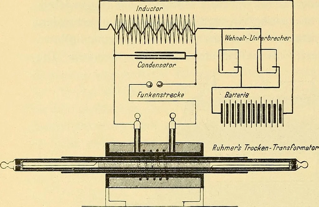 An illustration from Konstruktion, Bau und Betrieb von Funkeninduktoren und deren Anwendung, mit besonderer Berücksichtigung der Röntgenstrahlen-Technik, 1904, leaf 247