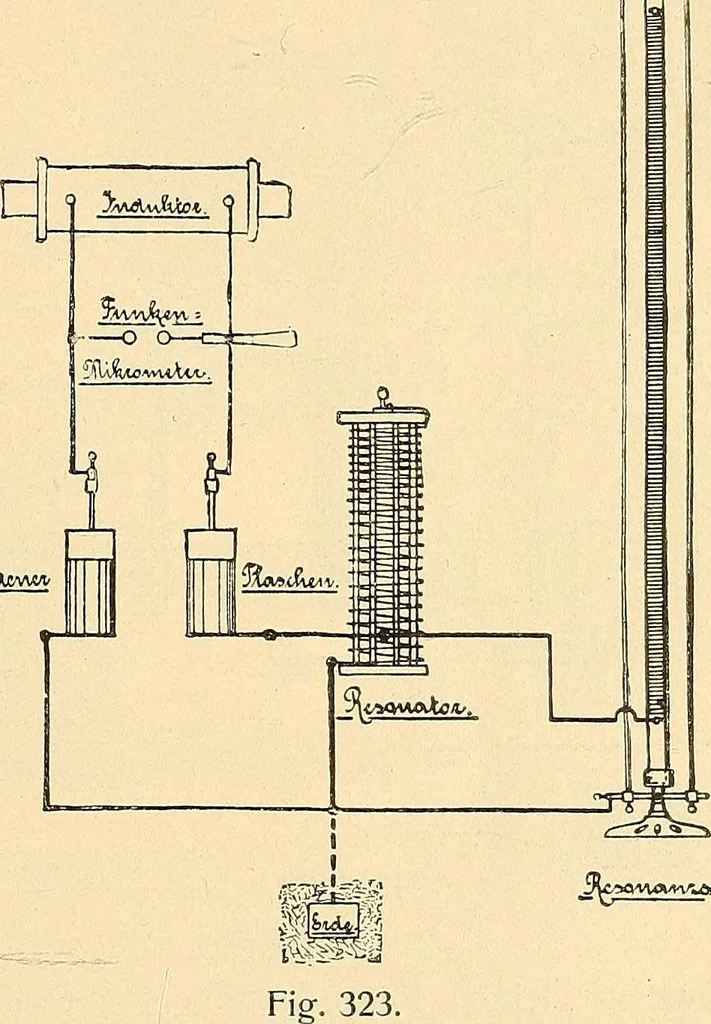 An illustration from Konstruktion, Bau und Betrieb von Funkeninduktoren und deren Anwendung, mit besonderer Berücksichtigung der Röntgenstrahlen-Technik, 1904, leaf 256