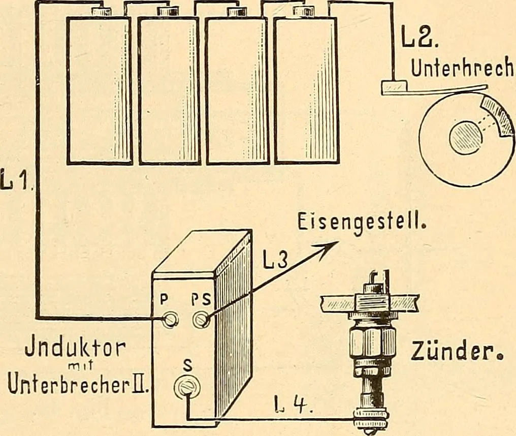 An illustration from Konstruktion, Bau und Betrieb von Funkeninduktoren und deren Anwendung, mit besonderer Berücksichtigung der Röntgenstrahlen-Technik, 1904, leaf 44