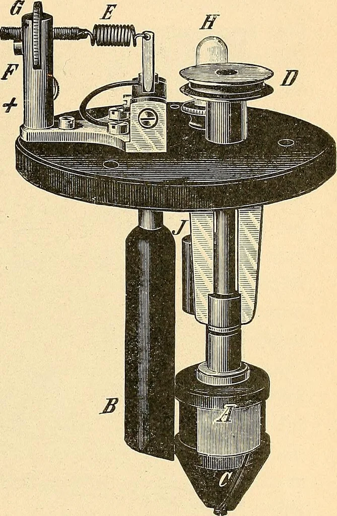 An illustration from Konstruktion, Bau und Betrieb von Funkeninduktoren und deren Anwendung, mit besonderer Berücksichtigung der Röntgenstrahlen-Technik, 1904, leaf 94