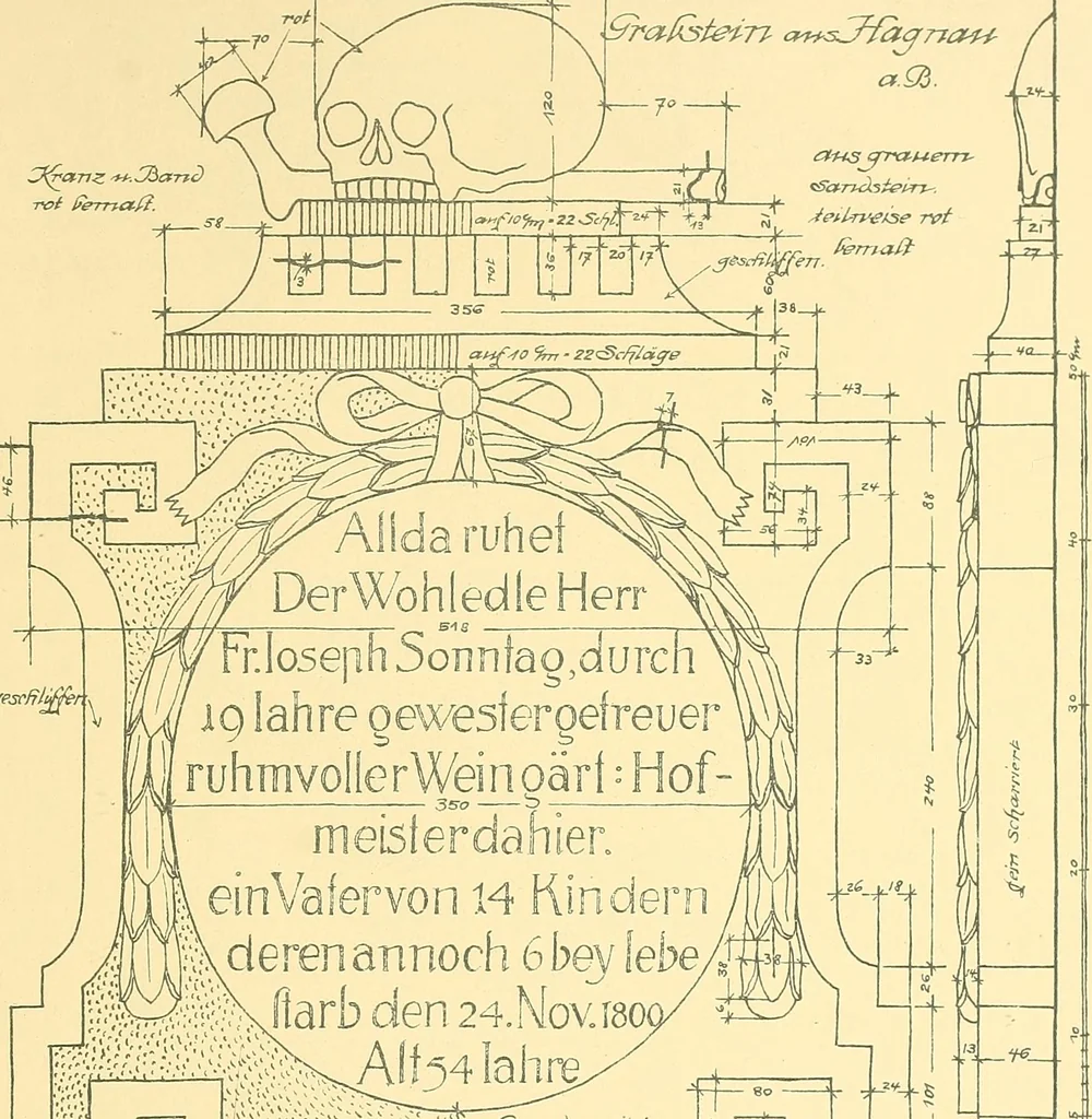 An illustration from Kunsthandwerkliche Details von Bavten vnd deren Einrichtvngen avs der Zeit von 1750-1850, 1911, leaf 226