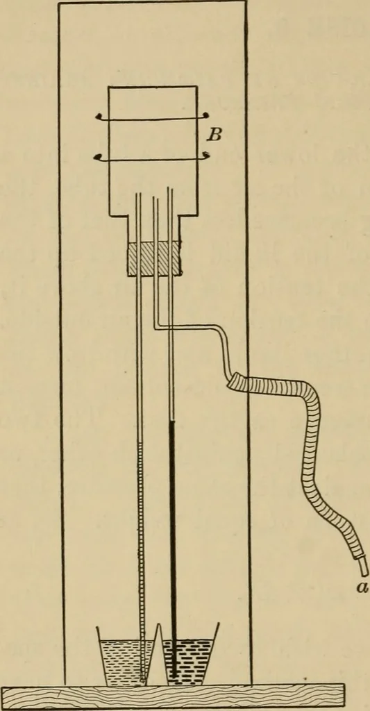 An illustration from Laboratory exercises in elementary physics, 1892, leaf 123
