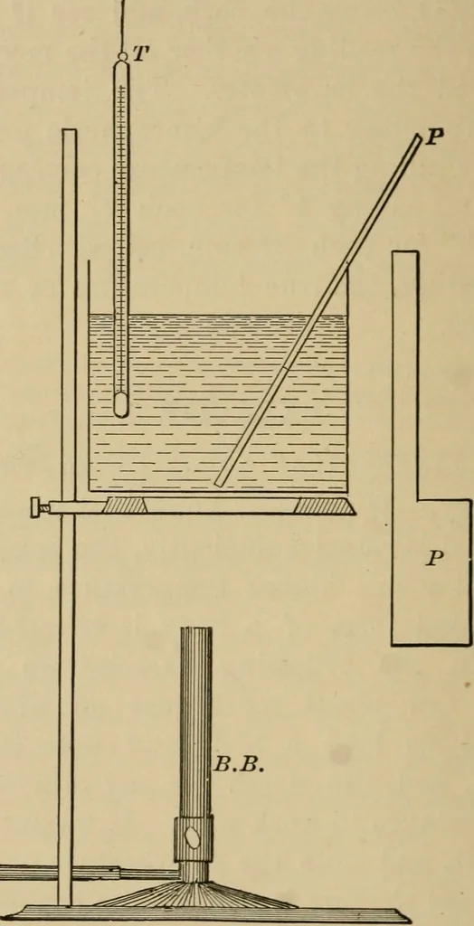 An illustration from Laboratory exercises in elementary physics, 1892, leaf 133